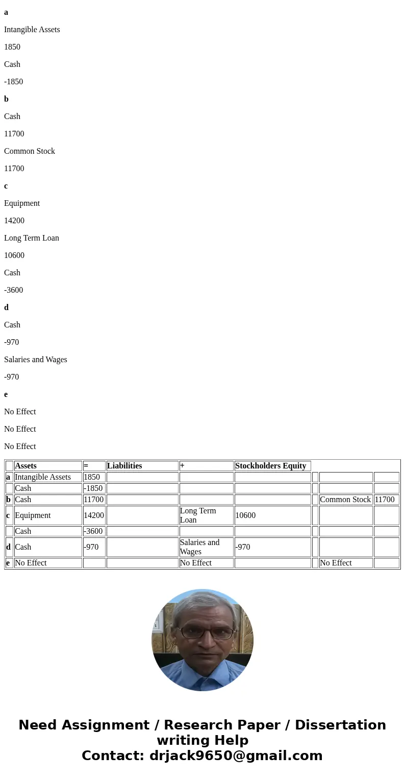  Starbeans is a coffee company-a big coffee company. During a 10-year period, the number of Starbeans locations grew from 165 to over 8,800 stores in 50 countri