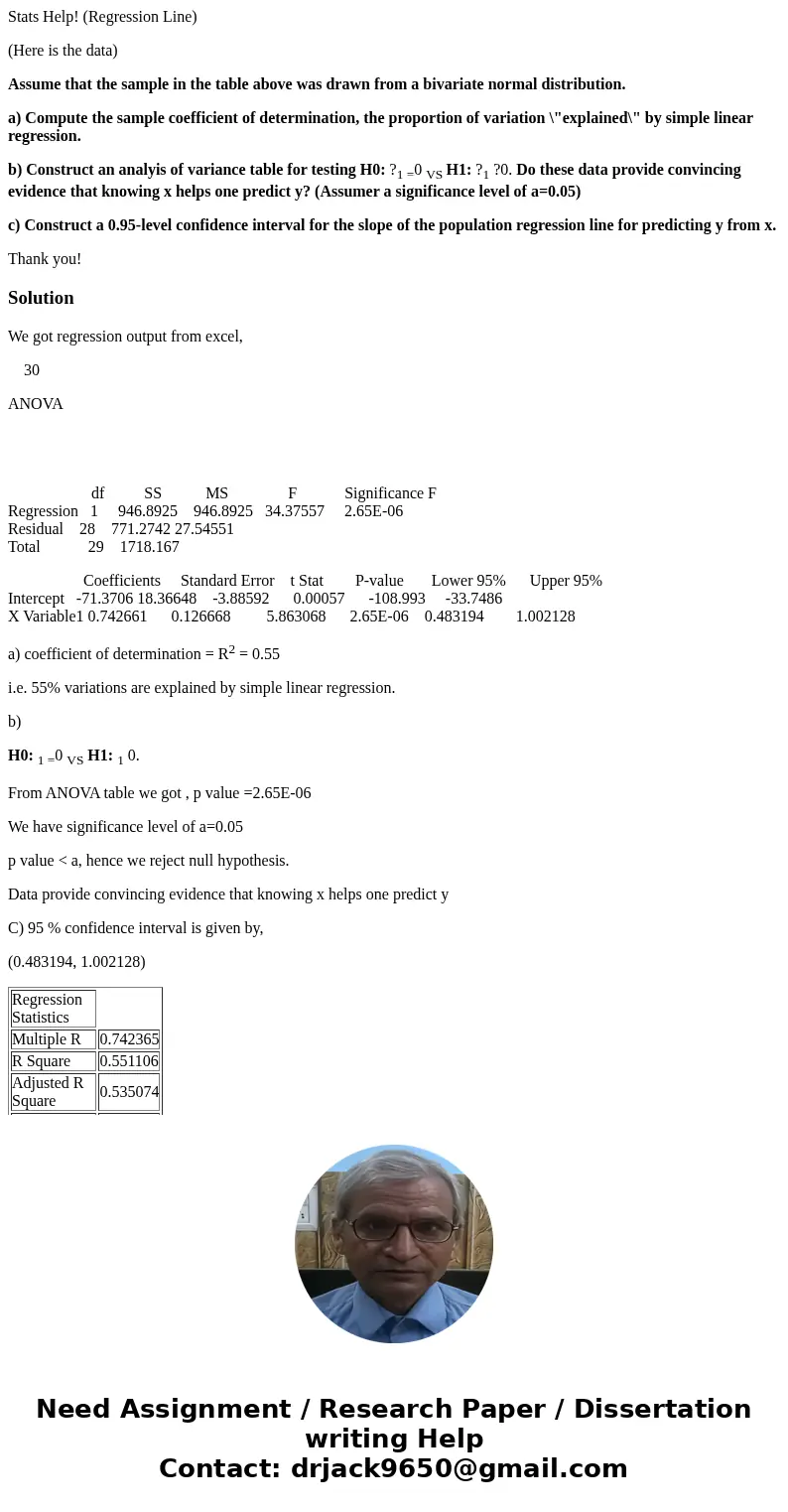 Stats Help! (Regression Line) (Here is the data) Assume that the sample in the table above was drawn from a bivariate normal distribution. a) Compute the sample
