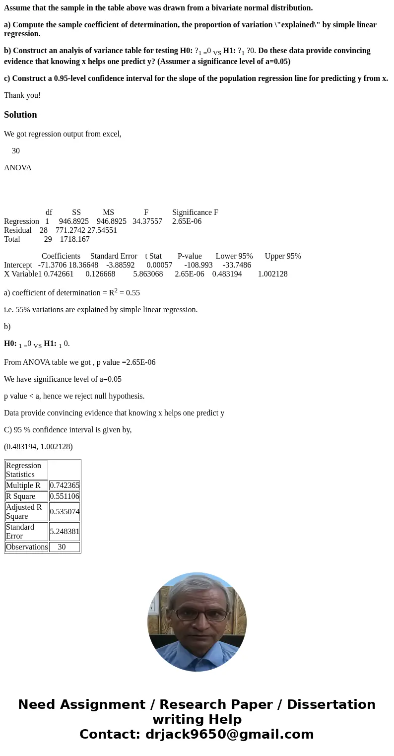 Stats Help! (Regression Line) (Here is the data) Assume that the sample in the table above was drawn from a bivariate normal distribution. a) Compute the sample