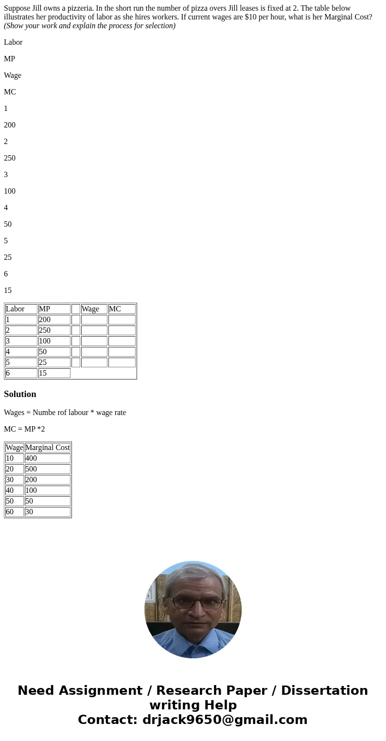 Suppose Jill owns a pizzeria. In the short run the number of pizza overs Jill leases is fixed at 2. The table below illustrates her productivity of labor as she