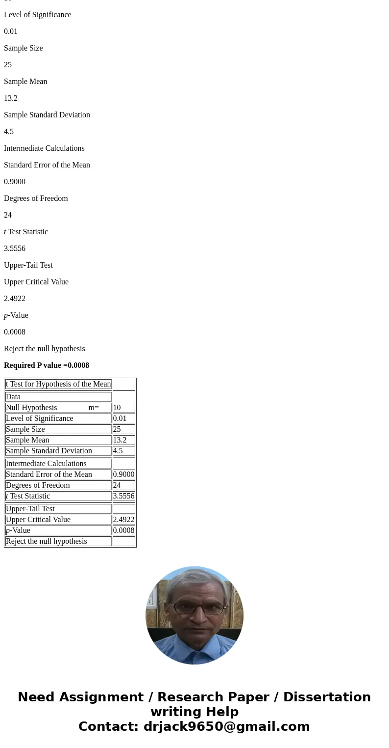 Suppose that a random sample of 25 measurements from a normally distributed population gives a sample mean of 13.2 and a sample standard deviation of 4.5. Use t