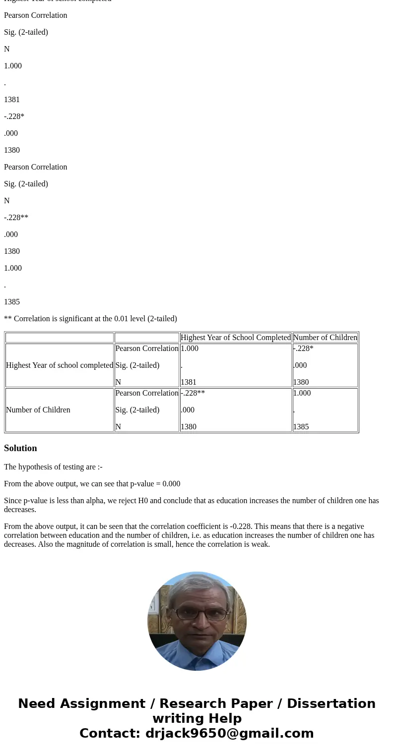 Test the hypothesis that as education increases the number of children one has decreases. Is there an association between education and the number of children? 