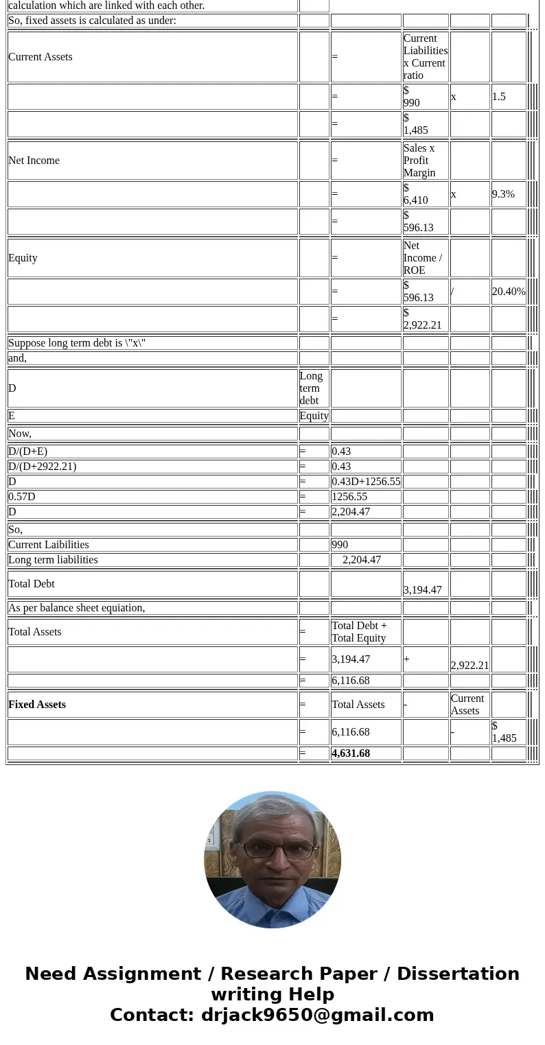 The Arkham Company has a ratio of long-term debt to long-term debt plus equity of .43 and a current ratio of 1.5. Current liabilities are $990, sales are $6,410