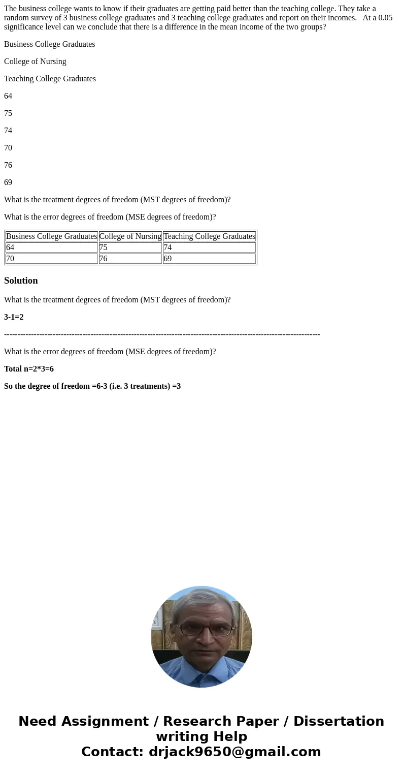The business college wants to know if their graduates are getting paid better than the teaching college. They take a random survey of 3 business college graduat The business college wants to know if their graduates are getting paid better than the teaching college. They take a random survey of 3 business college graduat