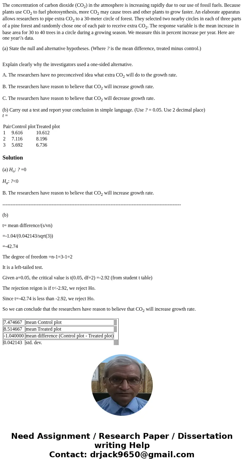 The concentration of carbon dioxide (CO2) in the atmosphere is increasing rapidly due to our use of fossil fuels. Because plants use CO2 to fuel photosynthesis,