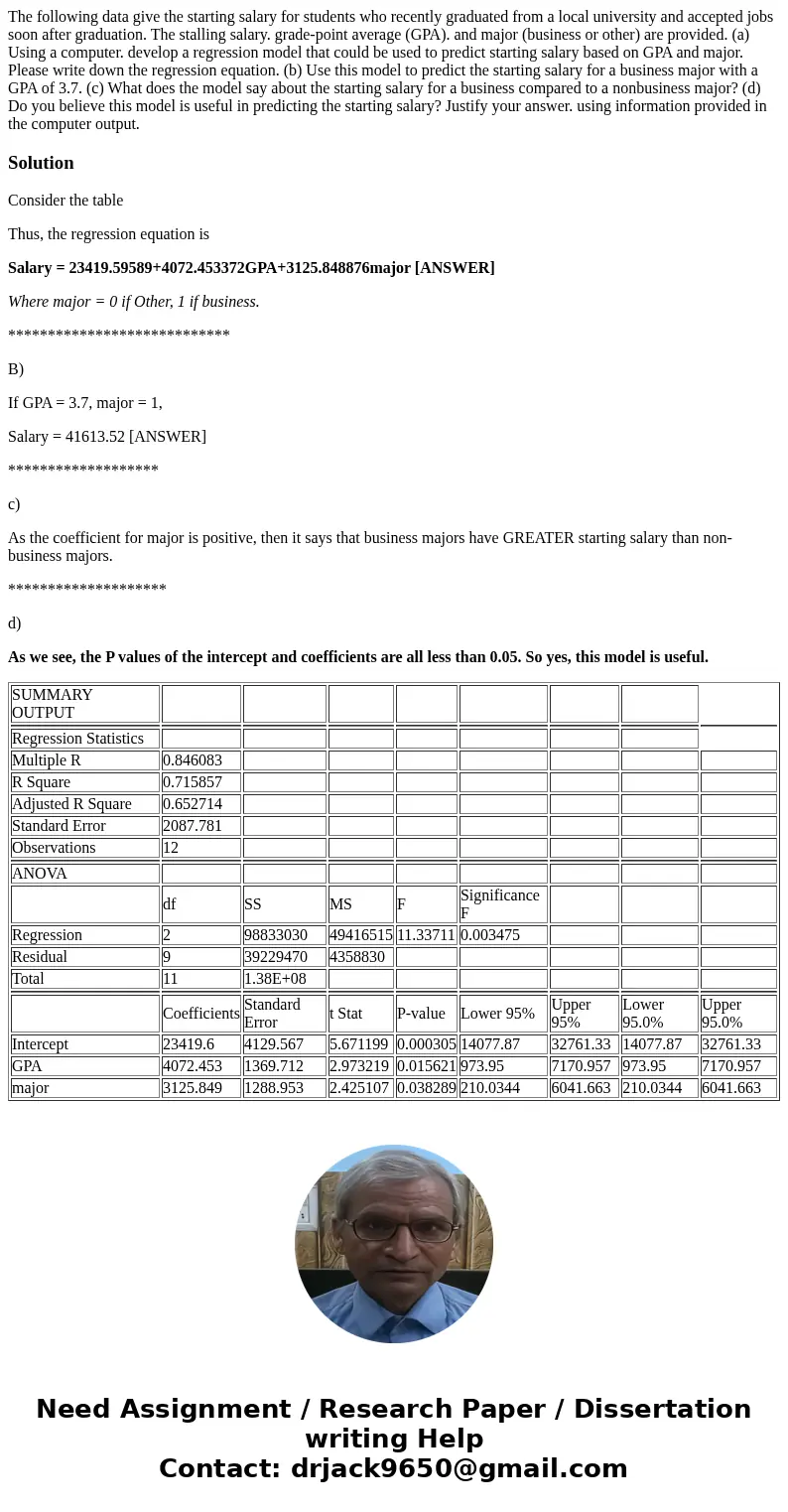  The following data give the starting salary for students who recently graduated from a local university and accepted jobs soon after graduation. The stalling s