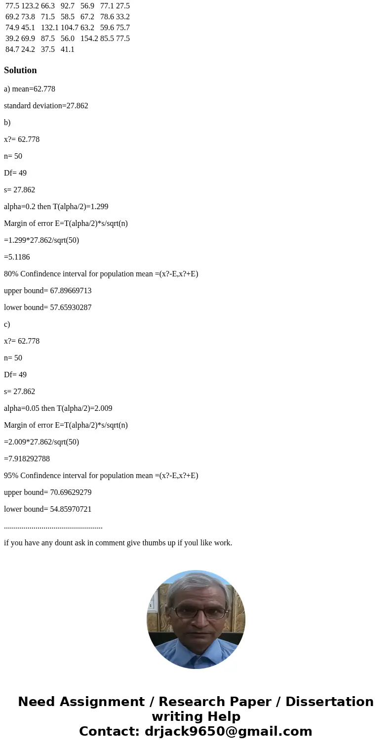 The following data represent crime rates per 1000 population for a random sample of 46 Denver neighborhoods.† (a) Use a calculator with mean and sample standard
