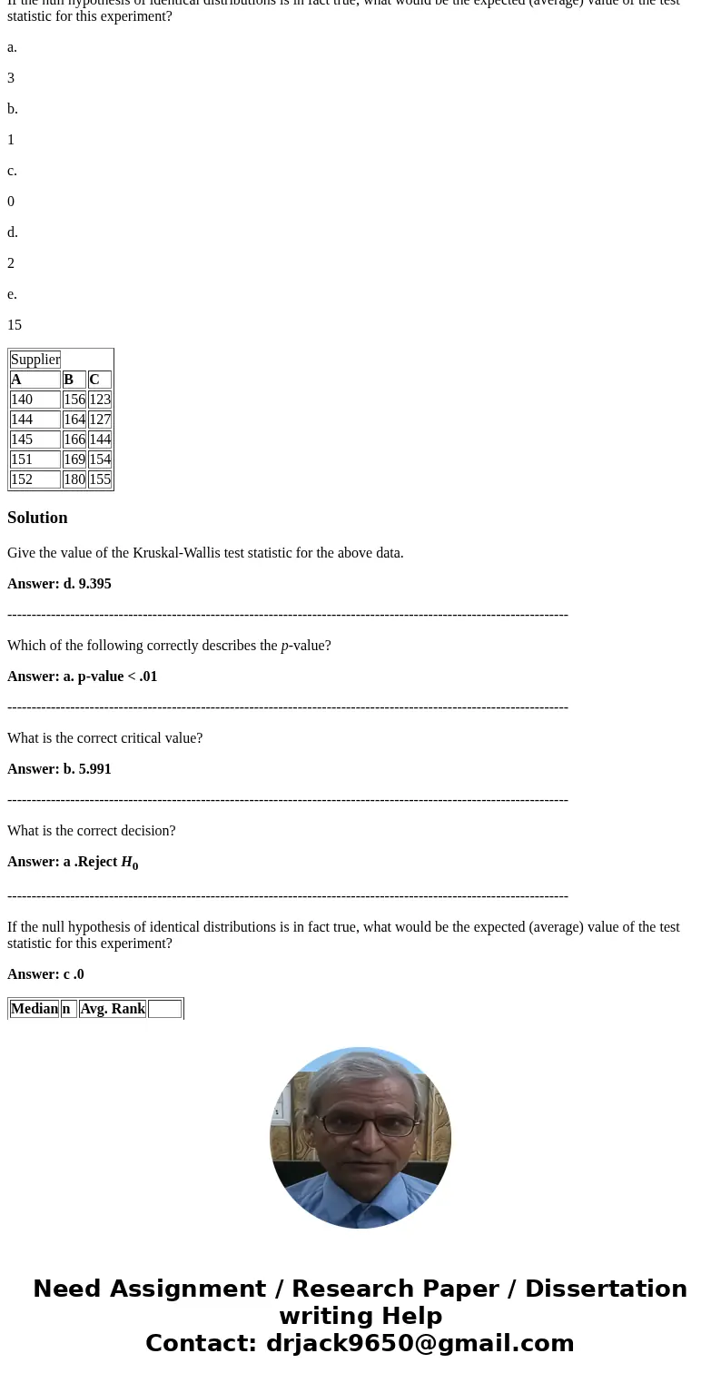 The following data represent the breaking strengths of samples of 20 gauge insulated copper wire from three different suppliers. The researcher is interested in