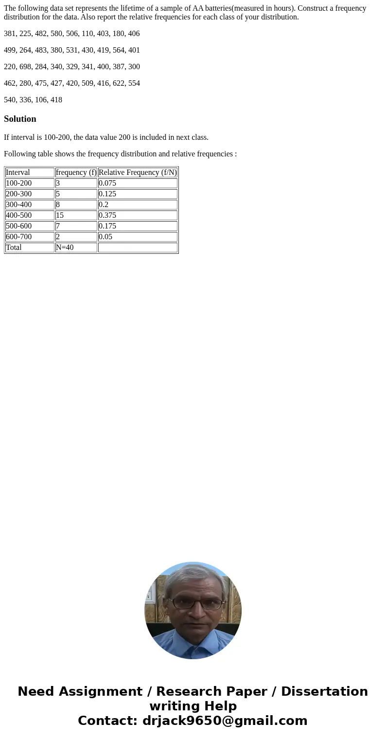 The following data set represents the lifetime of a sample of AA batteries(measured in hours). Construct a frequency distribution for the data. Also report the 