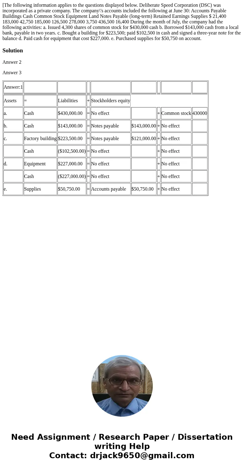  [The following information applies to the questions displayed below. Deliberate Speed Corporation (DSC) was incorporated as a private company. The company\'s a