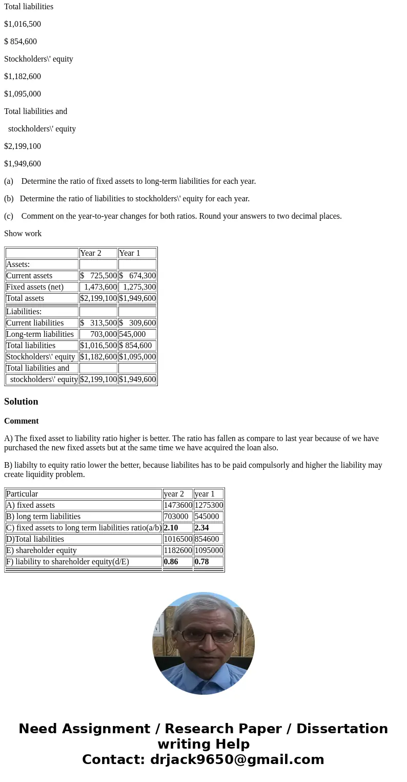 The following information has been condensed from the December 31 balance sheets of Angel Co.: Year 2 Year 1 Assets: Current assets $ 725,500 $ 674,300 Fixed as