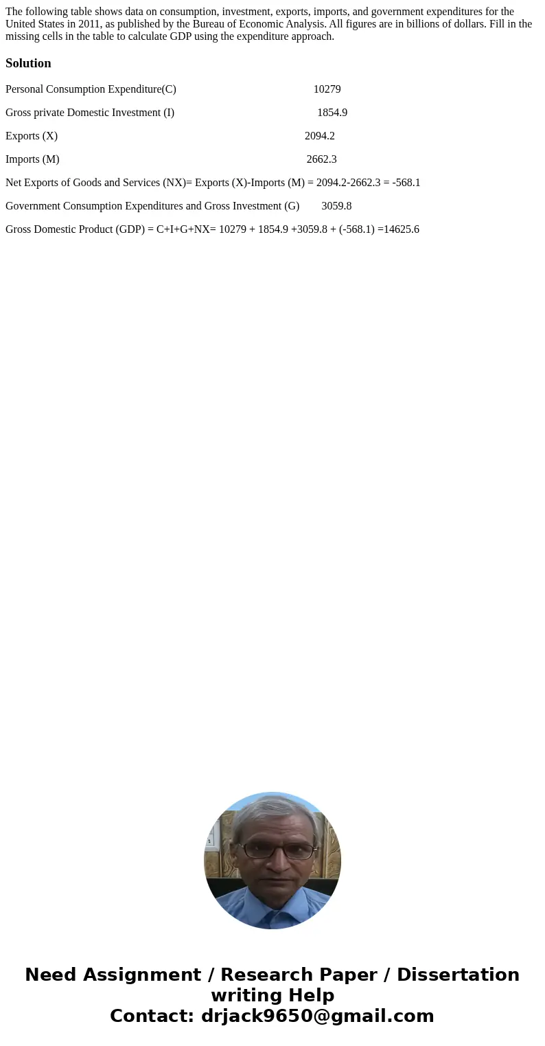  The following table shows data on consumption, investment, exports, imports, and government expenditures for the United States in 2011, as published by the Bur