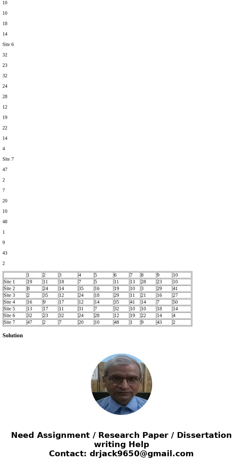 The government of Quebec is interested in locating a set of clinics in the metropolitan area of Montreal. After analyzing several alternatives, they have chosen
