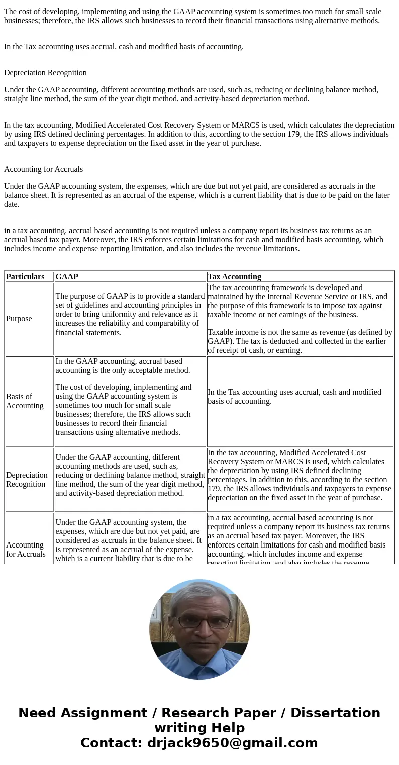 The knowledge of how the Internal Revenue Code treats business activities and how the different organizational forms are recognized as reporting entities are ba