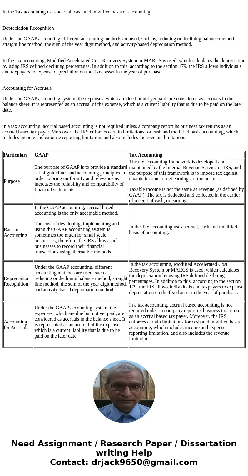 The knowledge of how the Internal Revenue Code treats business activities and how the different organizational forms are recognized as reporting entities are ba