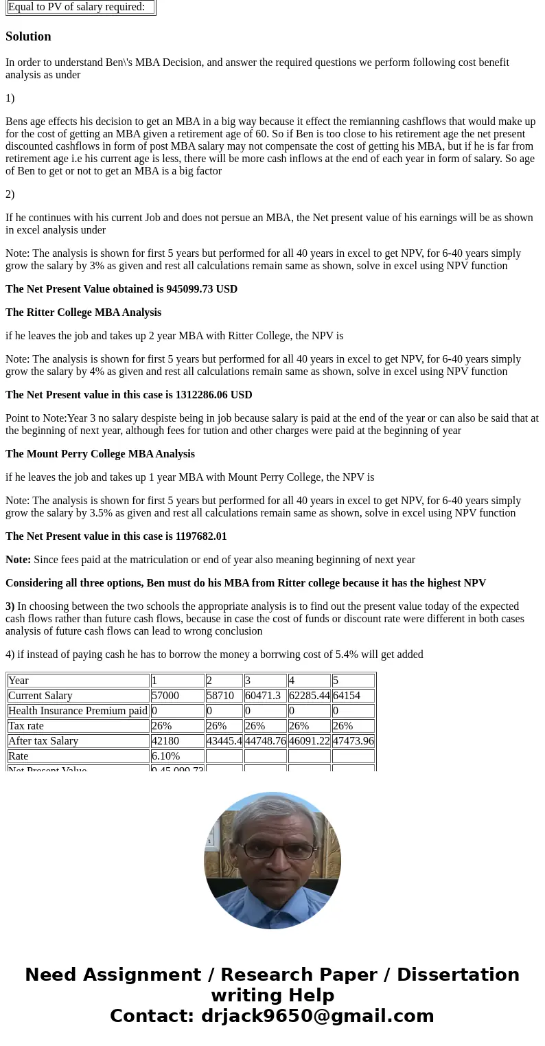 THE MBA DECISION Ben Bates graduated from college six years ago with a finance undergraduate degree. Since graduation, he has been employed in the finance depar