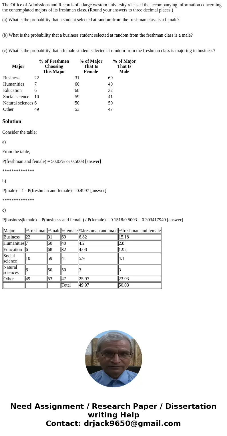 The Office of Admissions and Records of a large western university released the accompanying information concerning the contemplated majors of its freshman clas The Office of Admissions and Records of a large western university released the accompanying information concerning the contemplated majors of its freshman clas