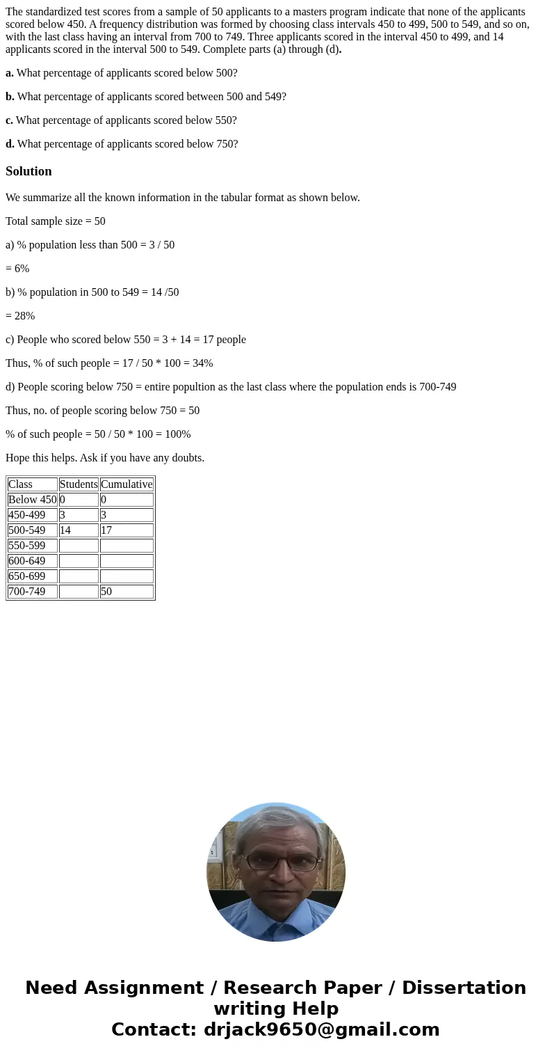 The standardized test scores from a sample of 50 applicants to a masters program indicate that none of the applicants scored below 450. A frequency distribution