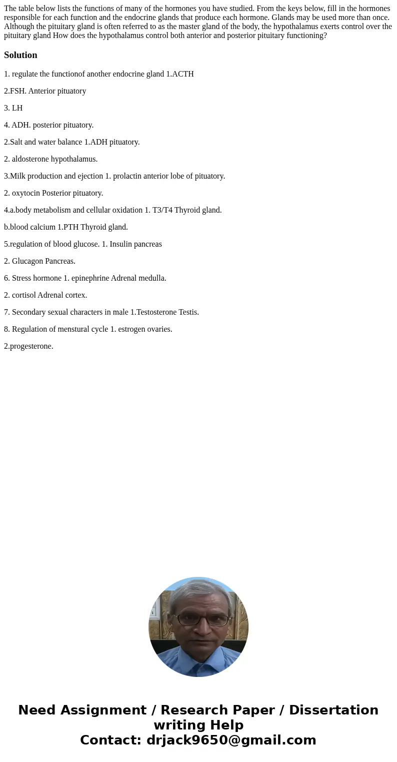  The table below lists the functions of many of the hormones you have studied. From the keys below, fill in the hormones responsible for each function and the e