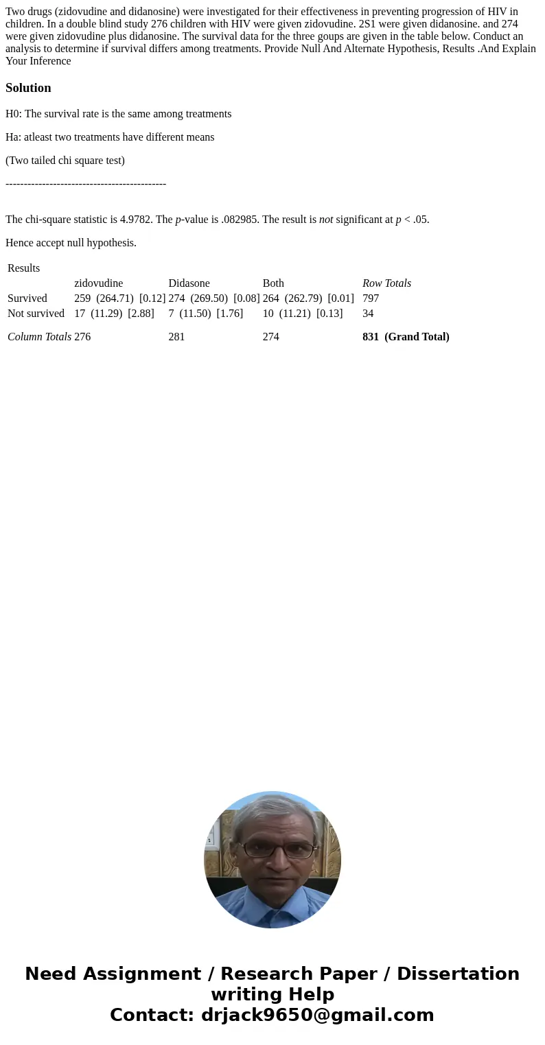  Two drugs (zidovudine and didanosine) were investigated for their effectiveness in preventing progression of HIV in children. In a double blind study 276 child