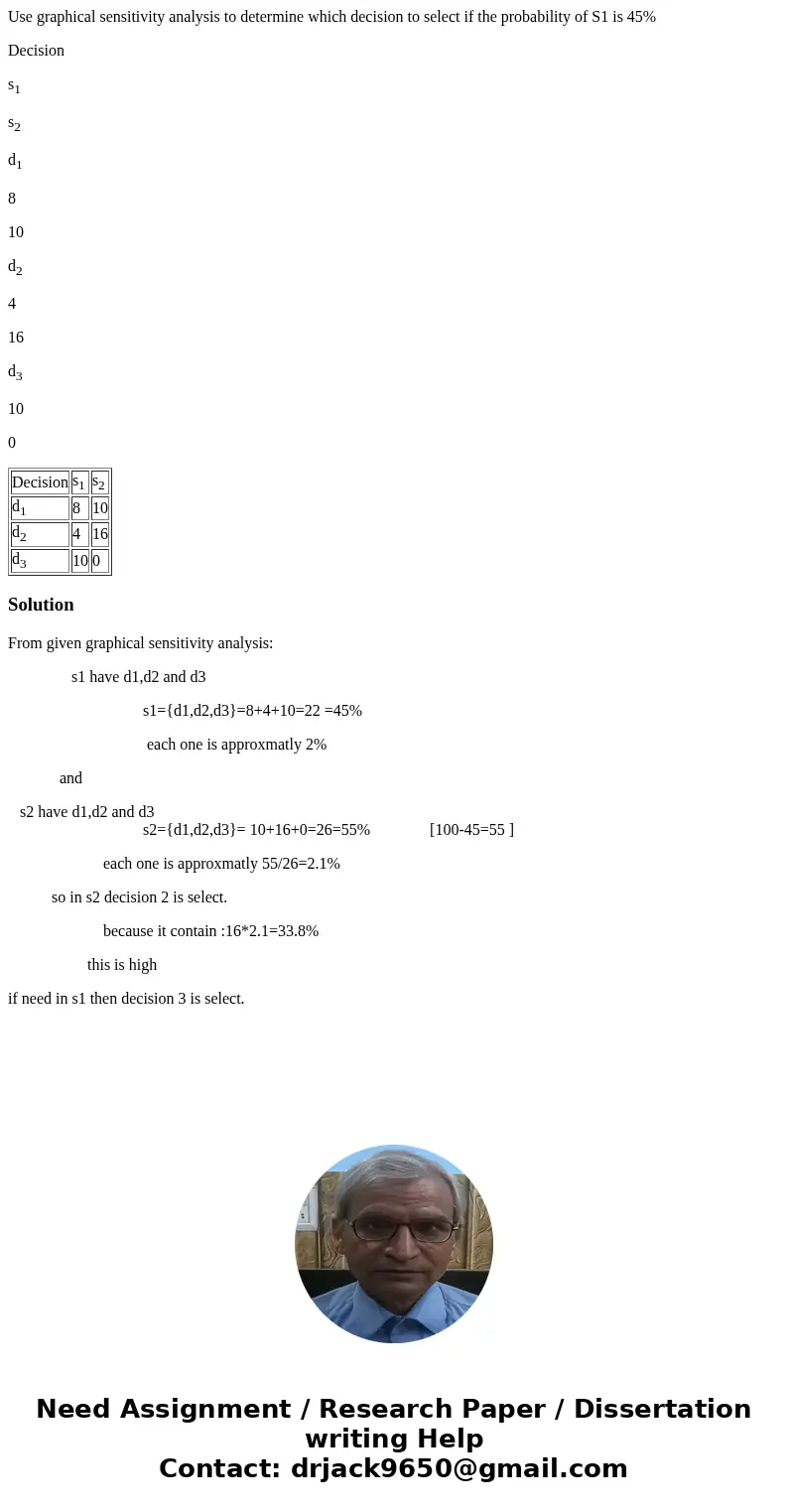 Use graphical sensitivity analysis to determine which decision to select if the probability of S1 is 45% Decision s1 s2 d1 8 10 d2 4 16 d3 10 0 Decision s1 s2 d