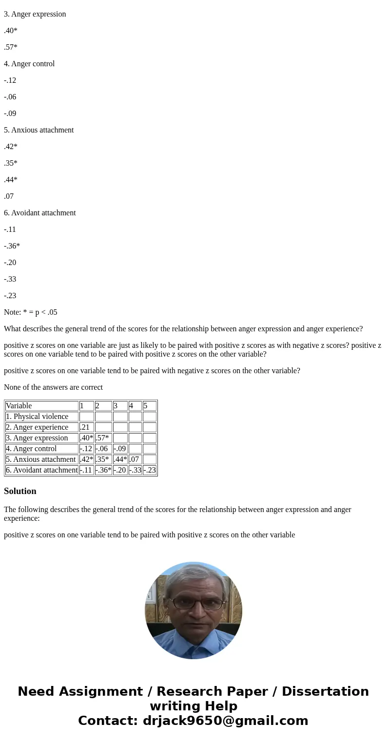 Variable 1 2 3 4 5 1. Physical violence 2. Anger experience .21 3. Anger expression .40* .57* 4. Anger control -.12 -.06 -.09 5. Anxious attachment .42* .35* .4
