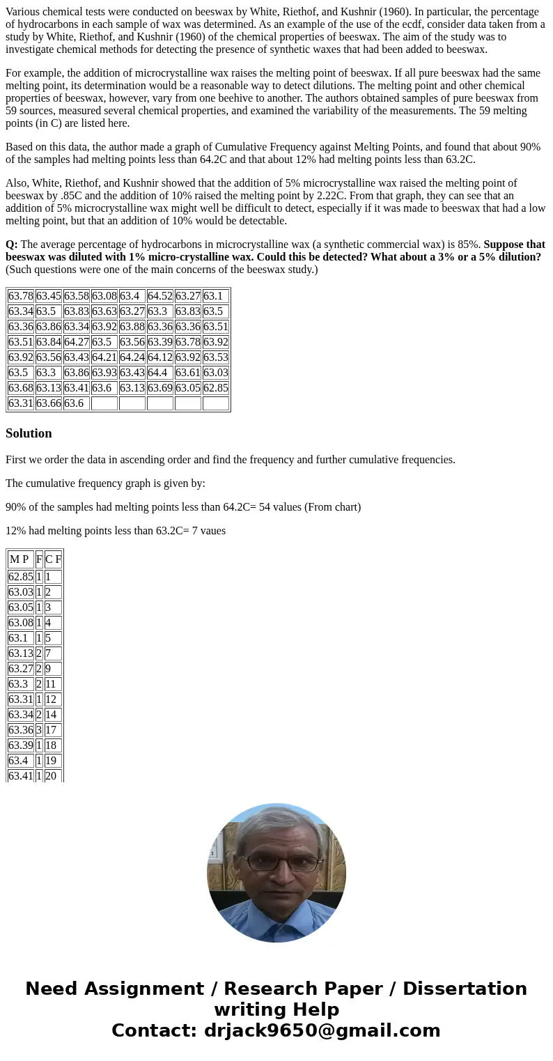 Various chemical tests were conducted on beeswax by White, Riethof, and Kushnir (1960). In particular, the percentage of hydrocarbons in each sample of wax was 