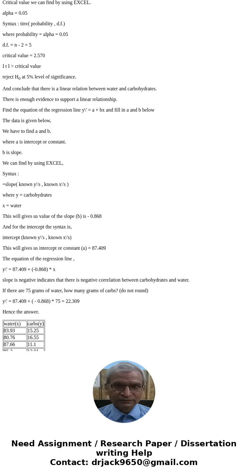 Water and Carbohydrates. Continuing on the theme of fruits and vegetables, here are the number of grams of water and the number of grams of carbohydrates for a 
