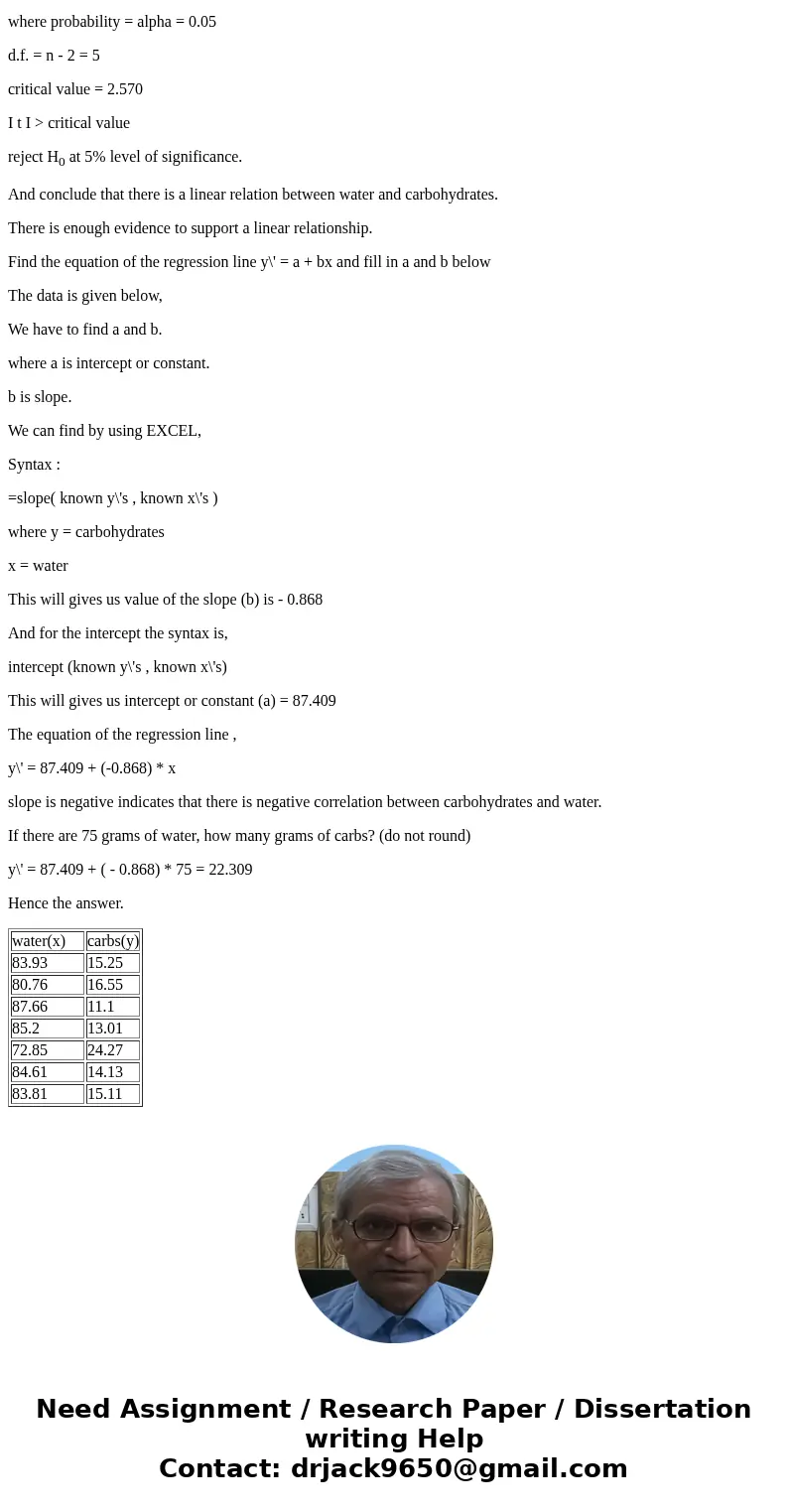 Water and Carbohydrates. Continuing on the theme of fruits and vegetables, here are the number of grams of water and the number of grams of carbohydrates for a 