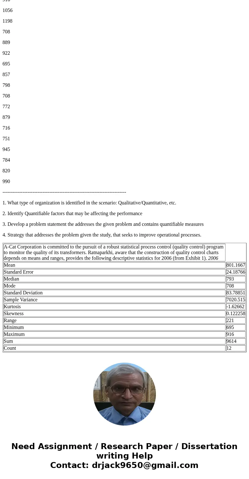 We have always estimated how many transformers will be needed to meet demand. The usual method is to look at the sales figures of the last two to three months a