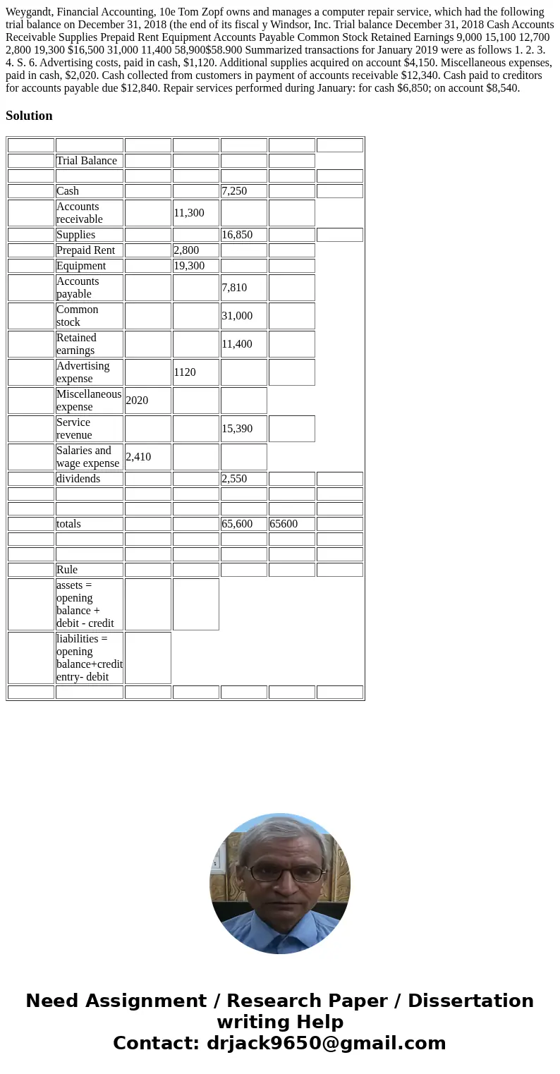  Weygandt, Financial Accounting, 10e Tom Zopf owns and manages a computer repair service, which had the following trial balance on December 31, 2018 (the end of