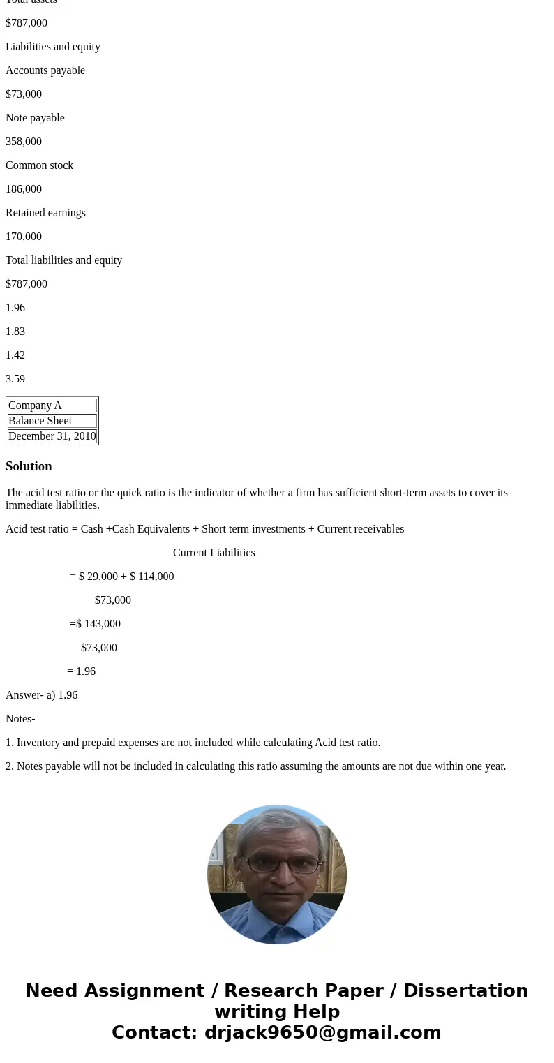 What is the acid test ratio for Company A calculated using the following Balance Sheet? Company A Balance Sheet December 31, 2010 Assets Cash $29,000 Accounts r What is the acid test ratio for Company A calculated using the following Balance Sheet? Company A Balance Sheet December 31, 2010 Assets Cash $29,000 Accounts r