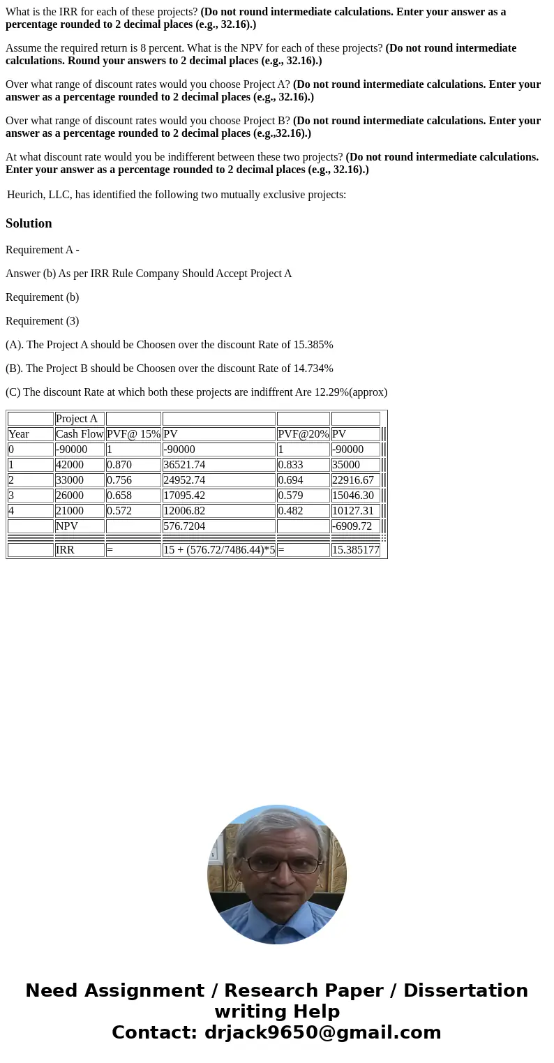 What is the IRR for each of these projects? (Do not round intermediate calculations. Enter your answer as a percentage rounded to 2 decimal places (e.g., 32.16)