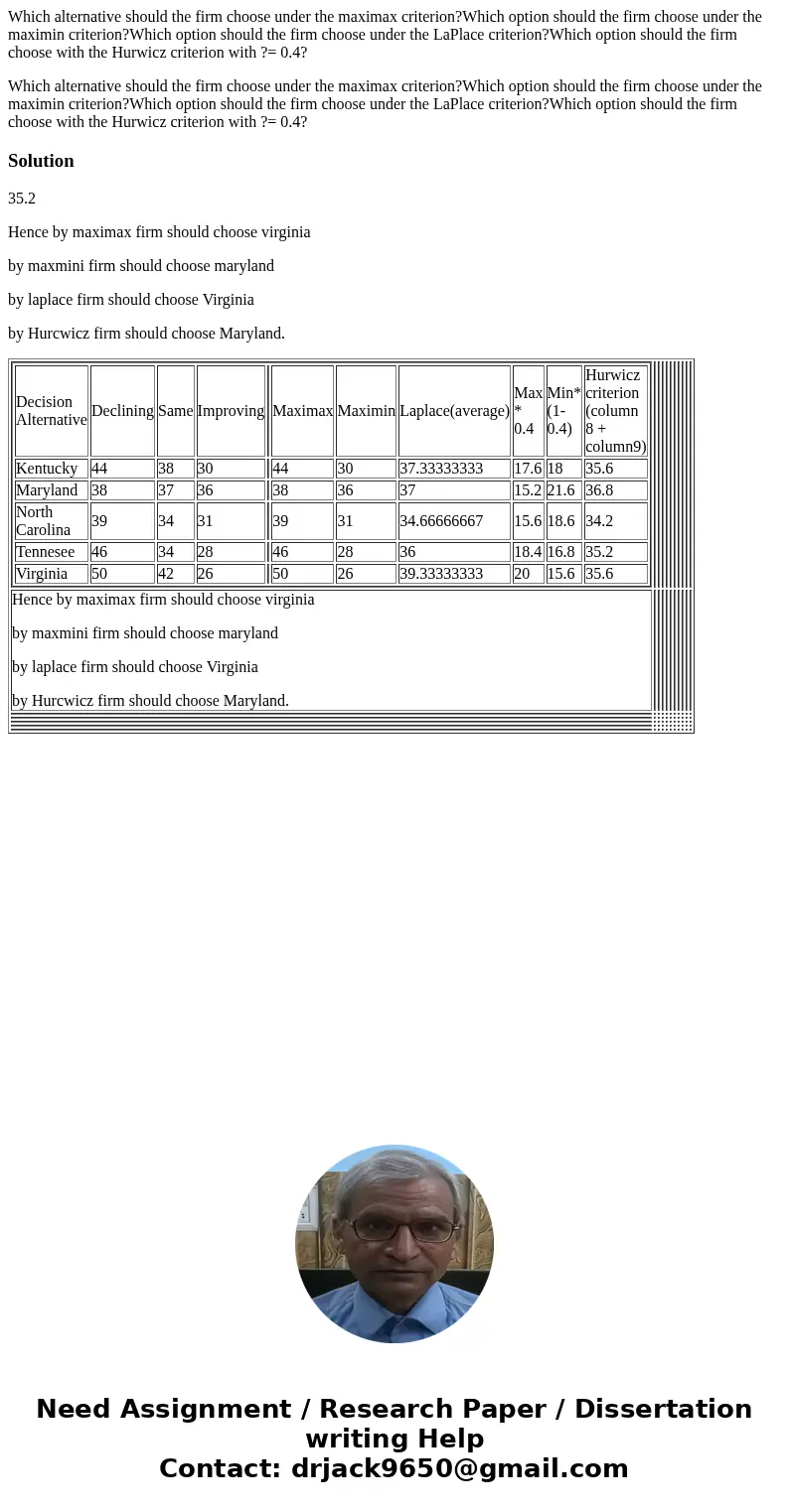 Which alternative should the firm choose under the maximax criterion?Which option should the firm choose under the maximin criterion?Which option should the fir Which alternative should the firm choose under the maximax criterion?Which option should the firm choose under the maximin criterion?Which option should the fir