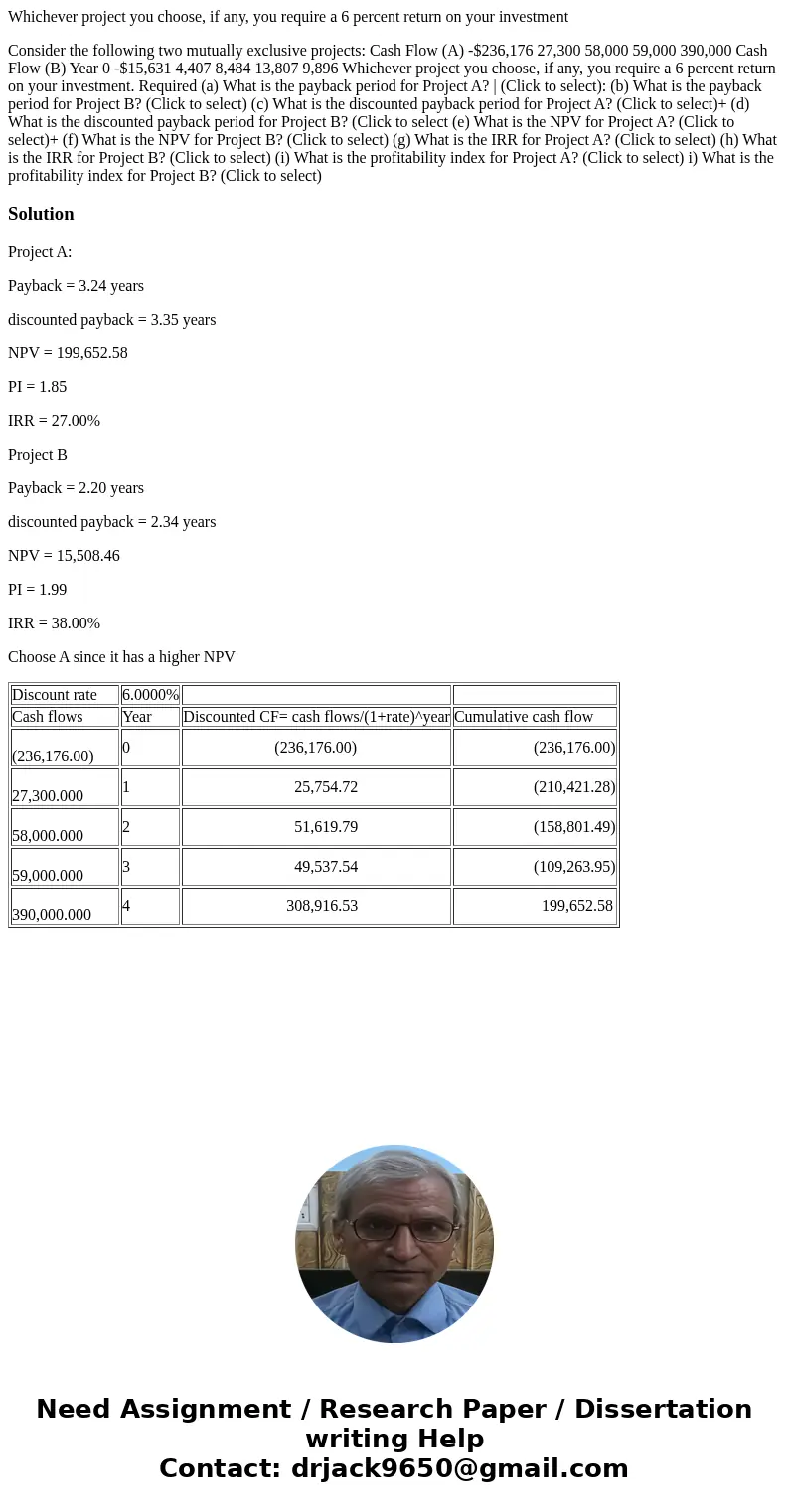 Whichever project you choose, if any, you require a 6 percent return on your investment Consider the following two mutually exclusive projects: Cash Flow (A) -$ Whichever project you choose, if any, you require a 6 percent return on your investment Consider the following two mutually exclusive projects: Cash Flow (A) -$