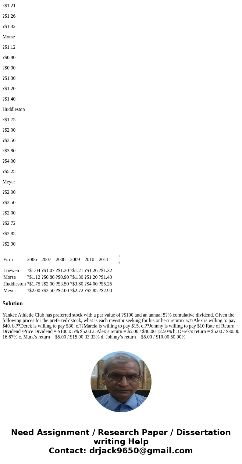 Yankee Athletic Club has preferred stock with a par value of ?$100 and an annual 5?% cumulative dividend. Given the following prices for the preferred? stock, w