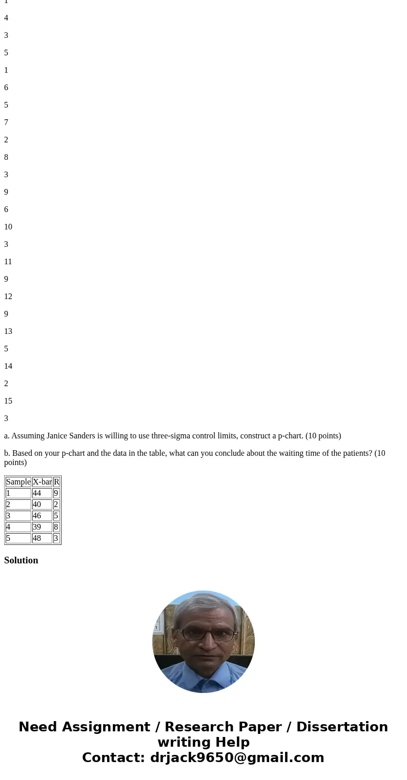 1. At Quickie Car Wash, the wash process is advertised to take less than 7 minutes. Consequently, management has set a target average of 390 seconds for the was