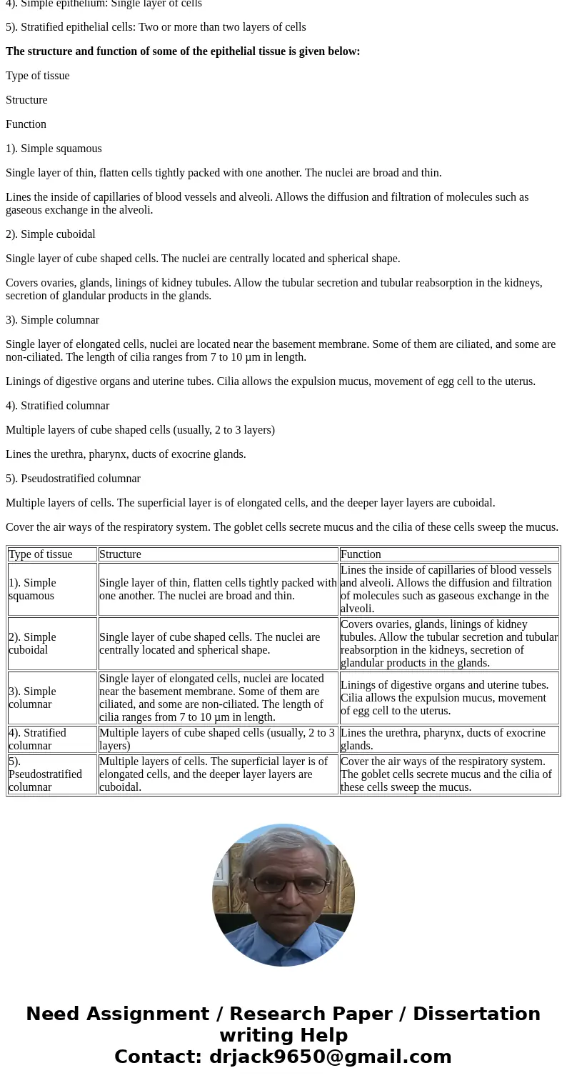 1. explain how the structures of simple squamous, cuboidal and ciliated and non-ciliated columnar epithelium are related to their functions 2. outline the taxon 1. explain how the structures of simple squamous, cuboidal and ciliated and non-ciliated columnar epithelium are related to their functions 2. outline the taxon