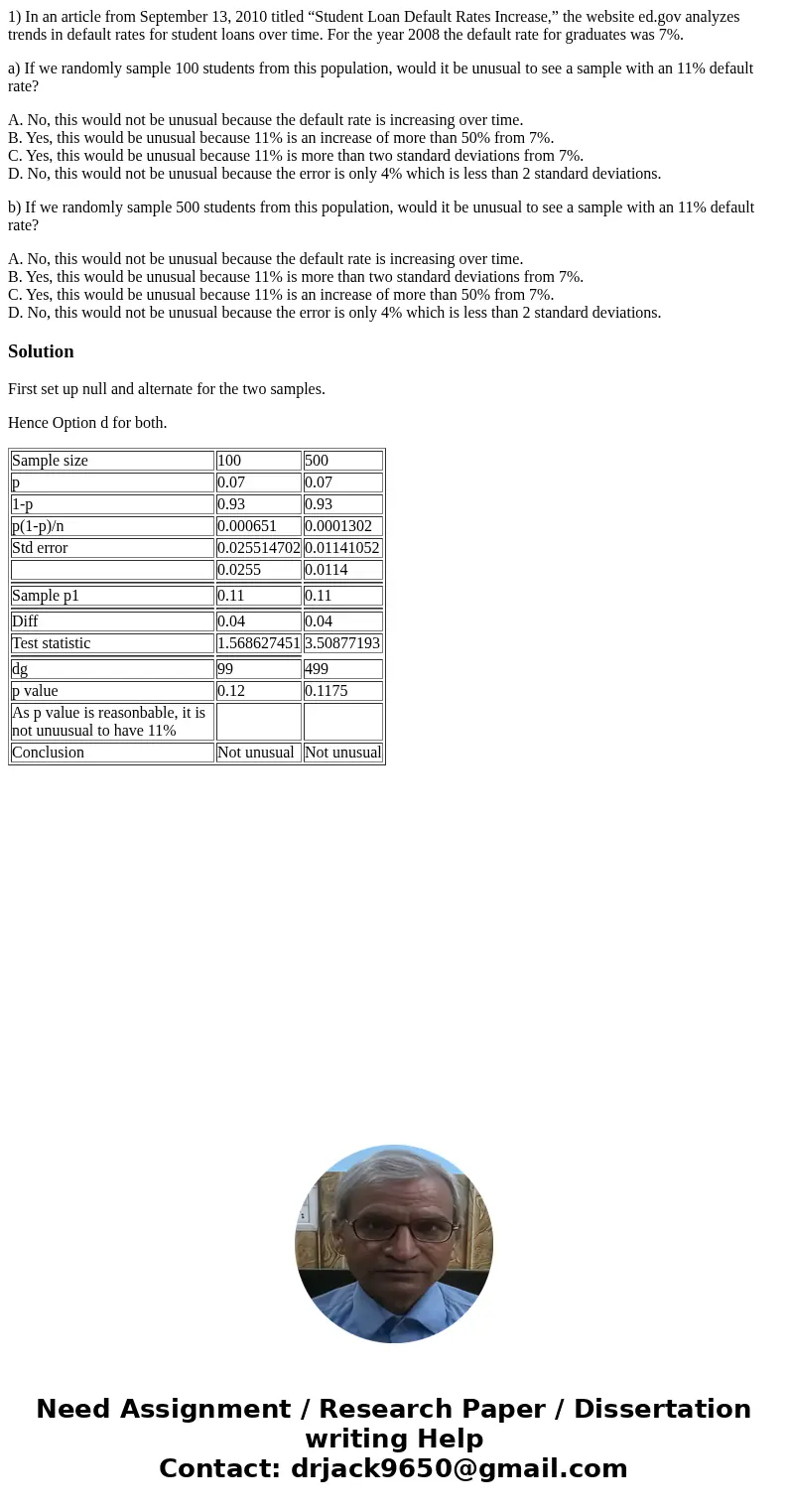 1) In an article from September 13, 2010 titled “Student Loan Default Rates Increase,” the website ed.gov analyzes trends in default rates for student loans ove