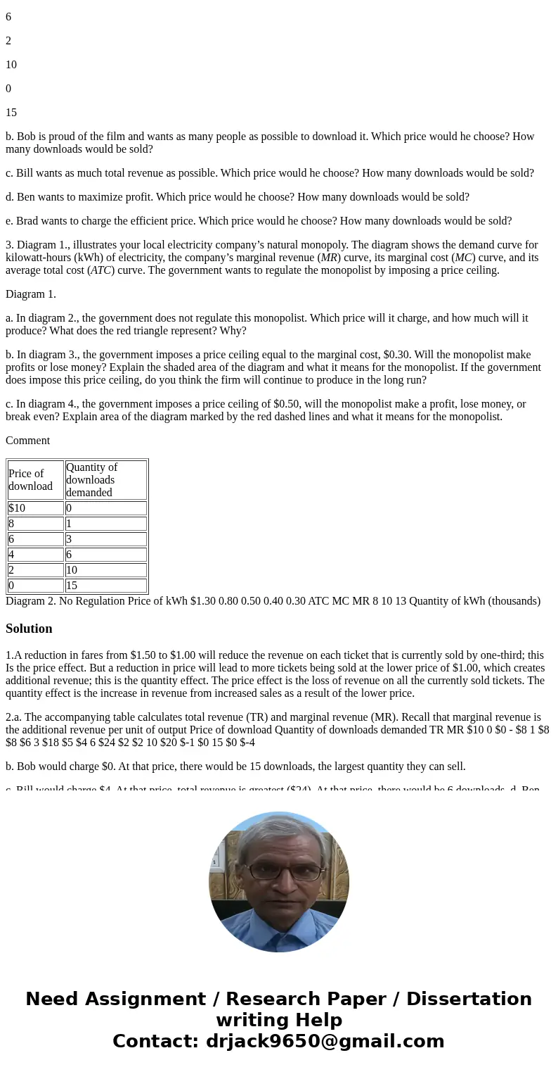 1. Skyscraper City has a subway system, for which a one-way fare is $1.50. There is pressure on the mayor to reduce the fare by one-third, to $1.00. The mayor i 1. Skyscraper City has a subway system, for which a one-way fare is $1.50. There is pressure on the mayor to reduce the fare by one-third, to $1.00. The mayor i
