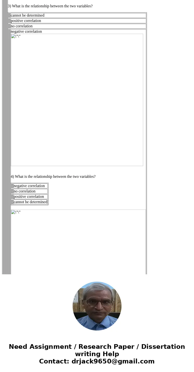 1) What is the relationship between the two variables? positive correlation, .89 positive correlation, .25 negative correlation, .25 2) What is the relationship