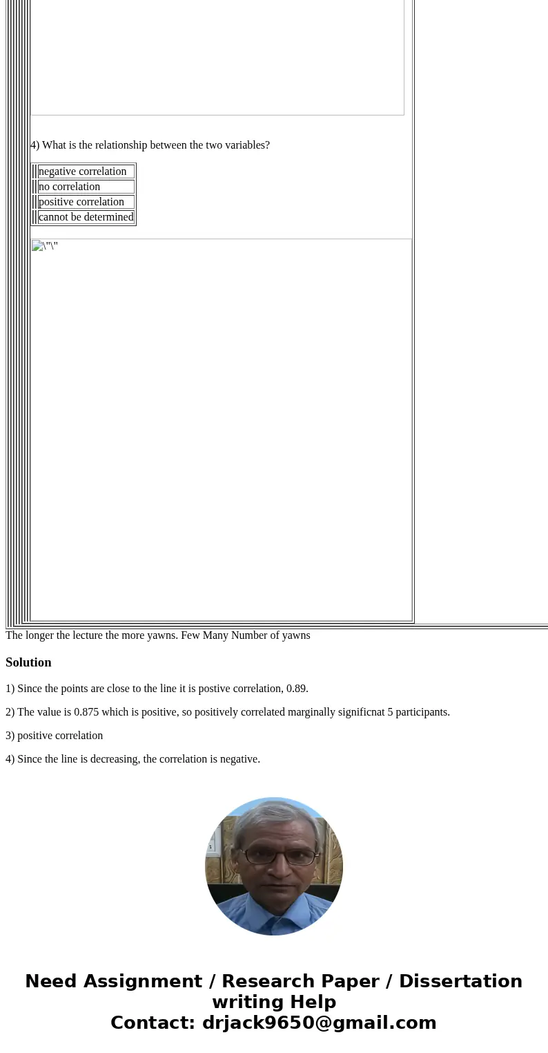 1) What is the relationship between the two variables? positive correlation, .89 positive correlation, .25 negative correlation, .25 2) What is the relationship