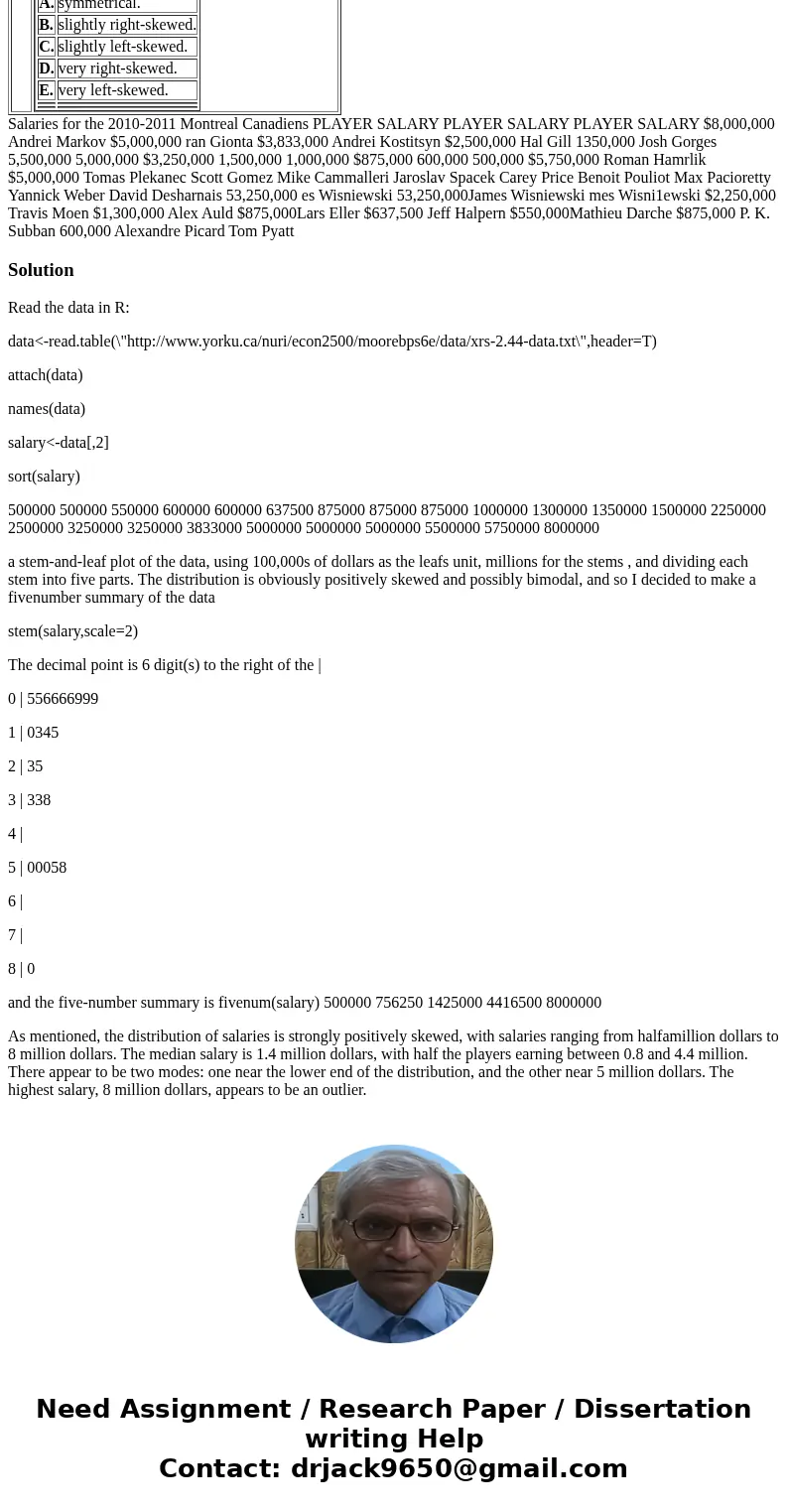 11. The distribution of Candiens players’ salaries is A. symmetrical. B. slightly right-skewed. C. slightly left-skewed. D. very right-skewed. E. very left-skew