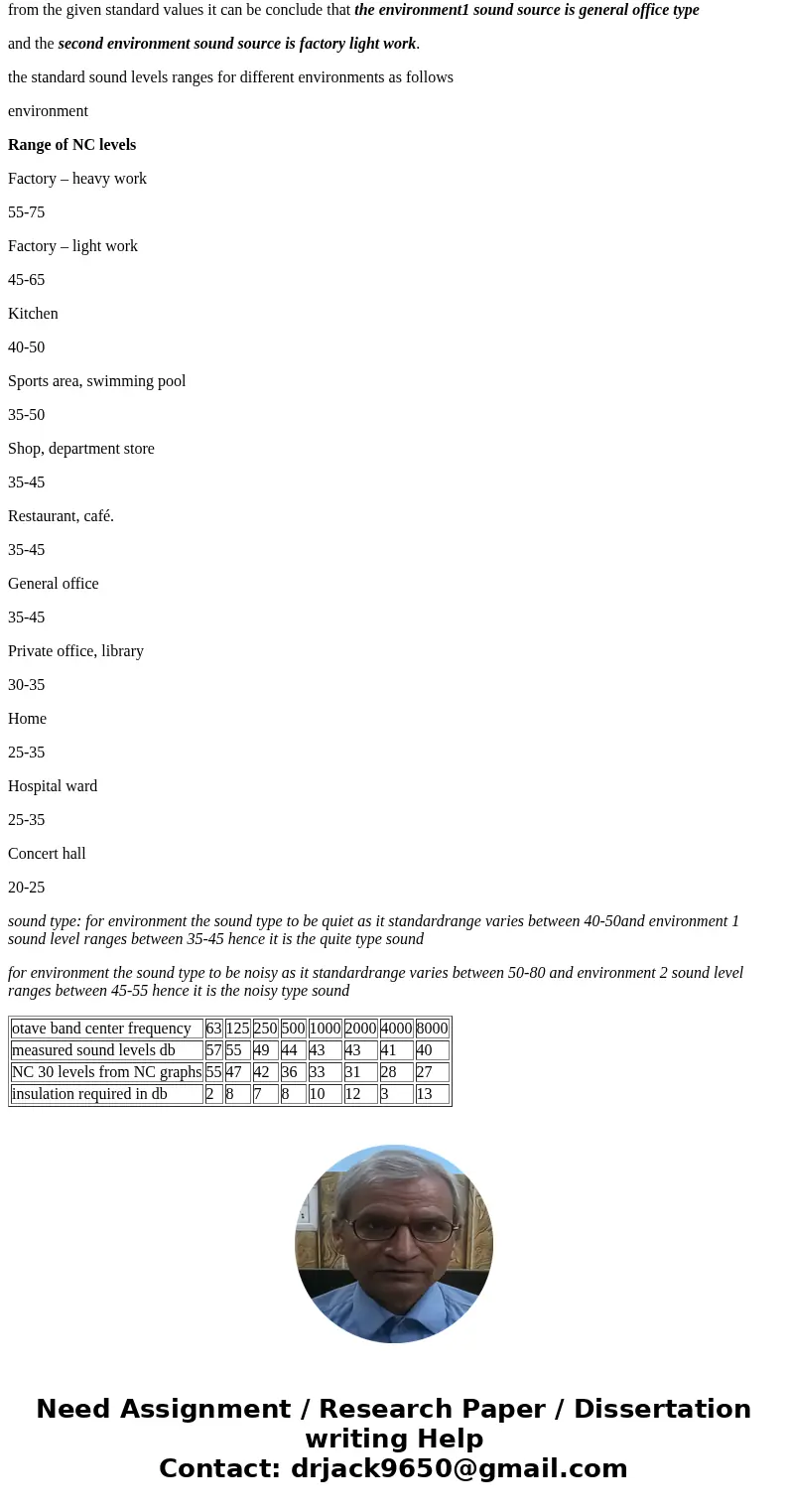 (5 points for each) Determine the NC ratings of the two environments below. NC charts for each are on pages 3 and 4: 1. Freq 63125250 500 1000 2000 4000 8000 d  (5 points for each) Determine the NC ratings of the two environments below. NC charts for each are on pages 3 and 4: 1. Freq 63125250 500 1000 2000 4000 8000 d