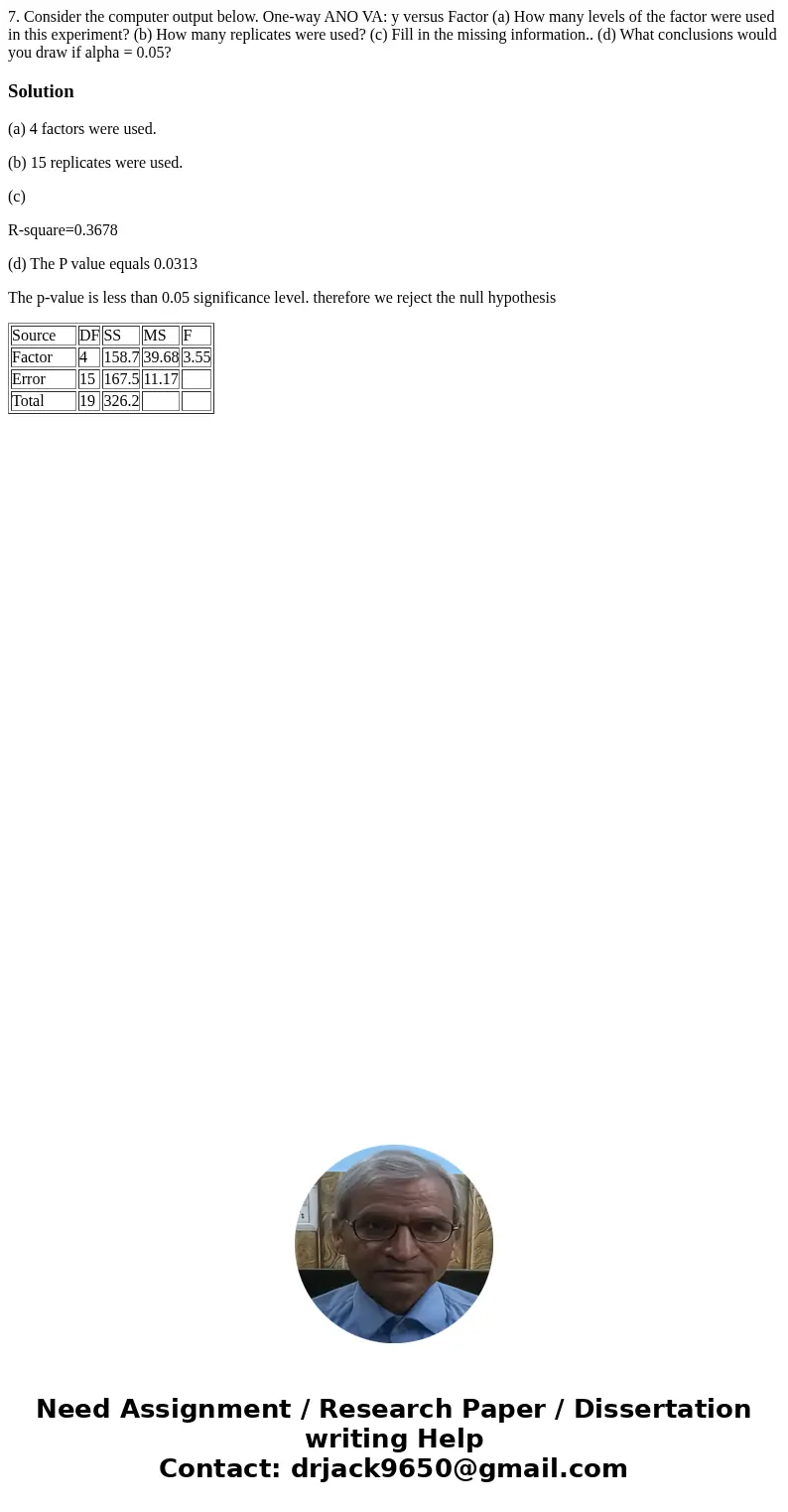 7. Consider the computer output below. One-way ANO VA: y versus Factor (a) How many levels of the factor were used in this experiment? (b) How many replicates   7. Consider the computer output below. One-way ANO VA: y versus Factor (a) How many levels of the factor were used in this experiment? (b) How many replicates