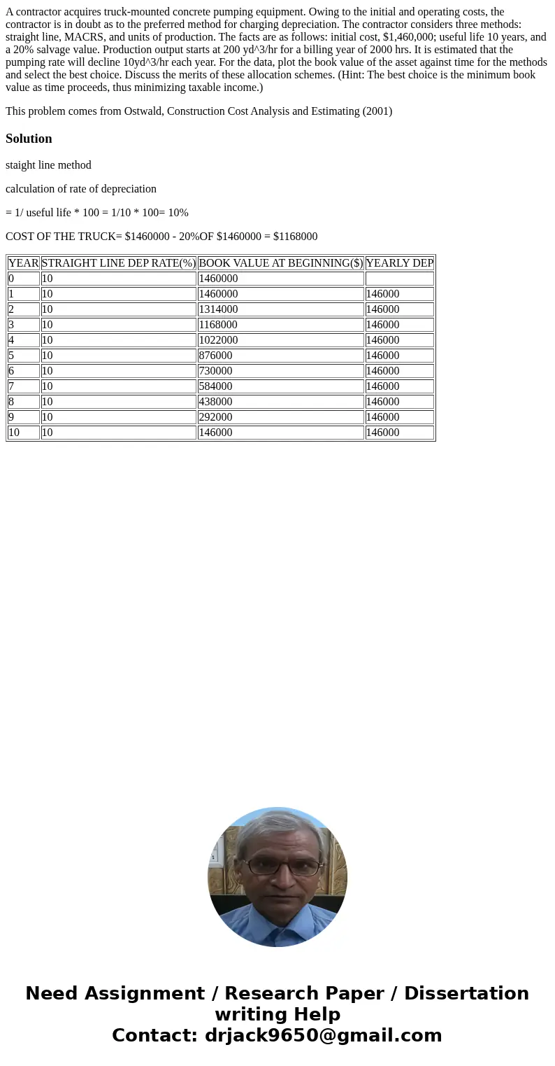 A contractor acquires truck-mounted concrete pumping equipment. Owing to the initial and operating costs, the contractor is in doubt as to the preferred method  A contractor acquires truck-mounted concrete pumping equipment. Owing to the initial and operating costs, the contractor is in doubt as to the preferred method