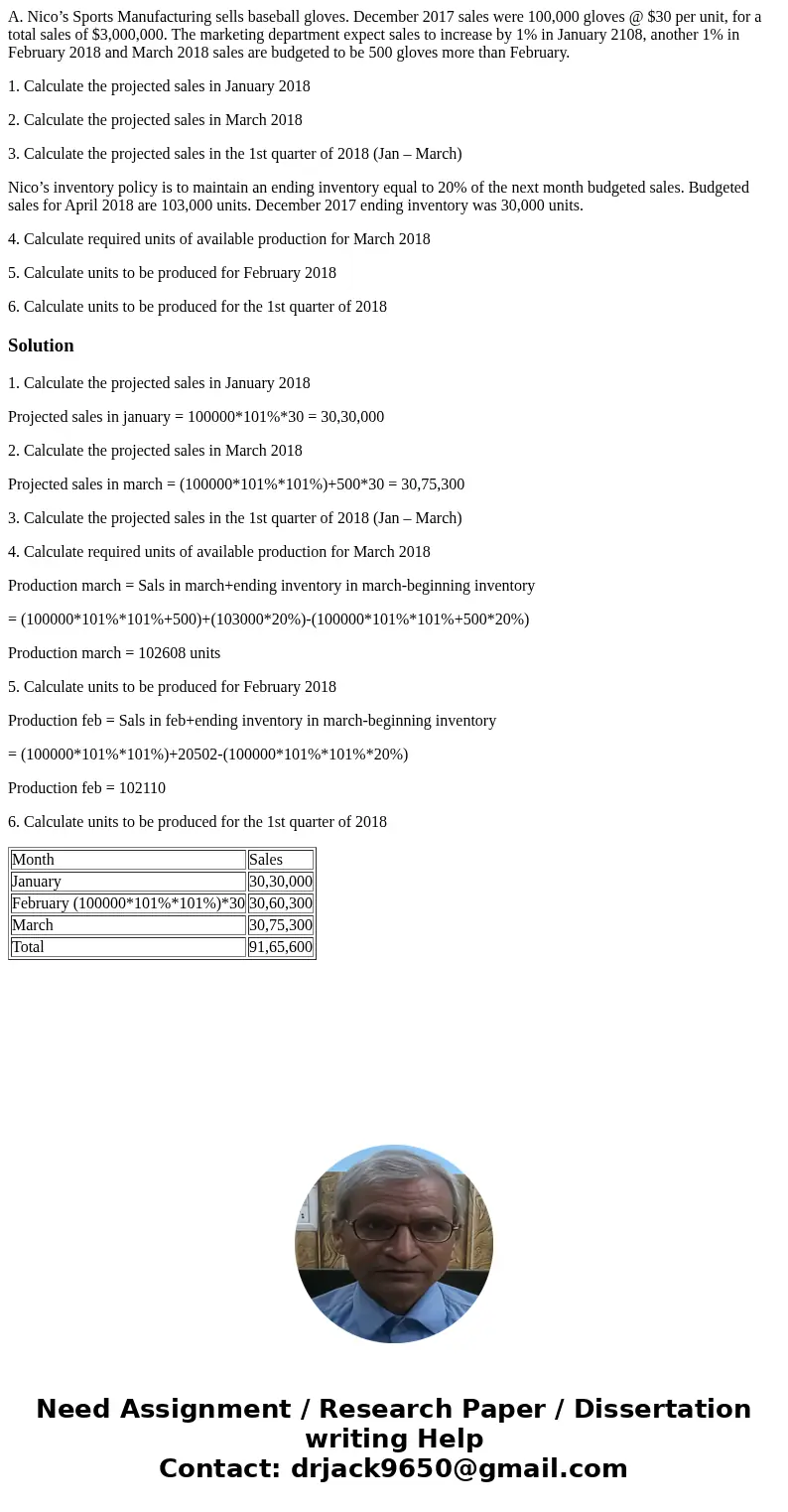 A. Nico’s Sports Manufacturing sells baseball gloves. December 2017 sales were 100,000 gloves @ $30 per unit, for a total sales of $3,000,000. The marketing dep A. Nico’s Sports Manufacturing sells baseball gloves. December 2017 sales were 100,000 gloves @ $30 per unit, for a total sales of $3,000,000. The marketing dep