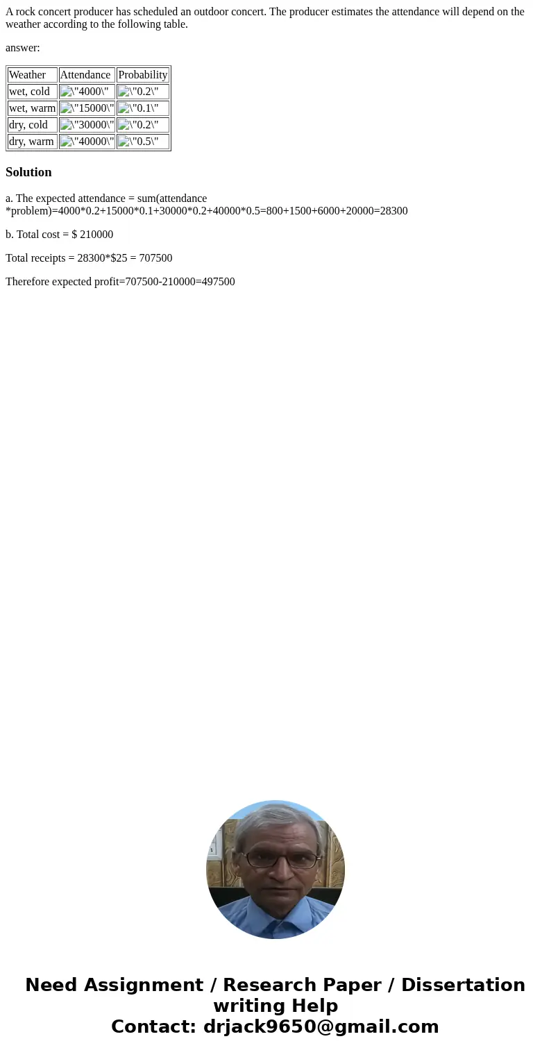 A rock concert producer has scheduled an outdoor concert. The producer estimates the attendance will depend on the weather according to the following table. ans