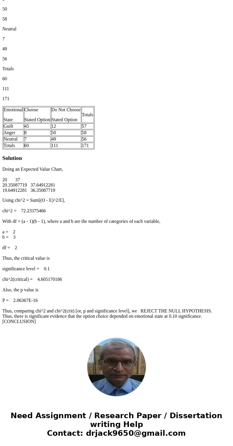 A total of 171 volunteer students participated in an experiment studying the effect of guilt emotion on how a decision maker focuses on a problem, where each wa A total of 171 volunteer students participated in an experiment studying the effect of guilt emotion on how a decision maker focuses on a problem, where each wa