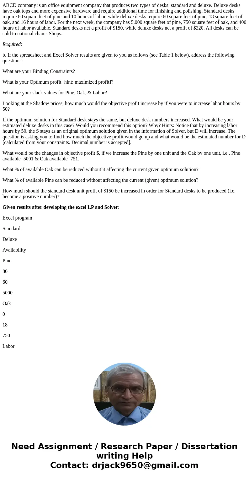 ABCD company is an office equipment company that produces two types of desks: standard and deluxe. Deluxe desks have oak tops and more expensive hardware and re ABCD company is an office equipment company that produces two types of desks: standard and deluxe. Deluxe desks have oak tops and more expensive hardware and re